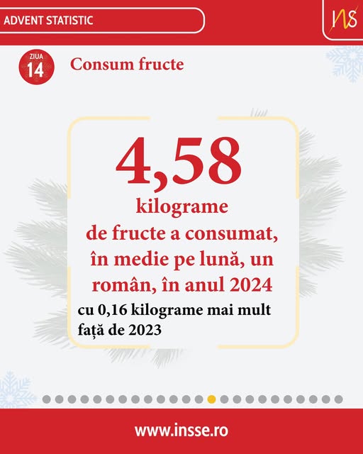 source: https://www.facebook.com/INSTATISTICA/posts/pfbid07q8dzoF8UVMRKidbJrvPwv8jTNg2nVjKKcpLfgADRcg1EsSS64d4g9XkksdXFQ7Gl