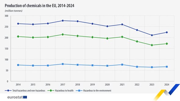 source: https://www.facebook.com/EurostatStatistics/posts/pfbid0NzAZ4YPJbdaQM8Y1VzX21ztmv9bzEsKoH2ppFCCZ87dcHZ9kSt53oGX7ApqSt7tsl
