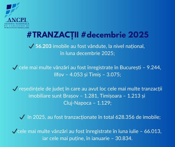 source: https://www.facebook.com/cadastrusipublicitateimobiliara/posts/pfbid02zoFNZGNoQhZksbNDpL58ZwCjeck8xkAEPGmfU6CLEG9k9WkHP8rNnzSg8KuWx5bVl