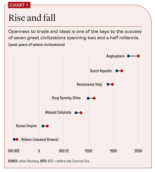 source: https://www.facebook.com/imf/posts/pfbid02GuRjt3xpCfrssCGe2Viqd5uwsnmbG6XKwU2kAvvotvj4Mt7jdGt2ahfBHs15gJn3l