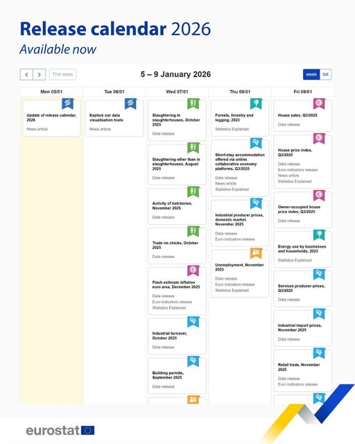 source: https://www.facebook.com/EurostatStatistics/posts/pfbid02u3c7S4M1KzRBxKbEiPo2tUFQM5GXqk8ZmV4FxoDznQ9W9c9KcYivTfsPaf5CLtvrl