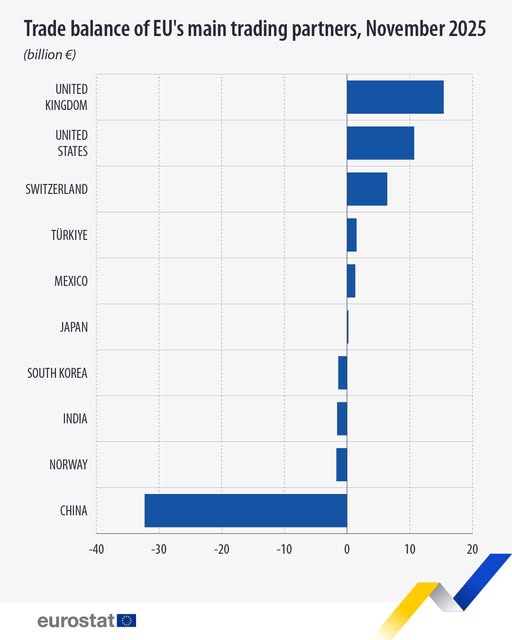 source: https://www.facebook.com/EurostatStatistics/posts/pfbid02hjV3AFSy2kaQW4uVbbvwwxsXpD45EMzxgKAmGXPY7ds29AoEbFLbqNm2vLqNeM7Xl