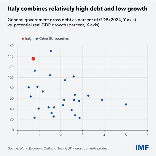 source: https://www.facebook.com/imf/posts/pfbid02L7XF3sJypghfqZt6i5C5oFAGmd1EUZzsN4pkmGyCs3PG9NNH7mA8rC6qfEcBrEQBl