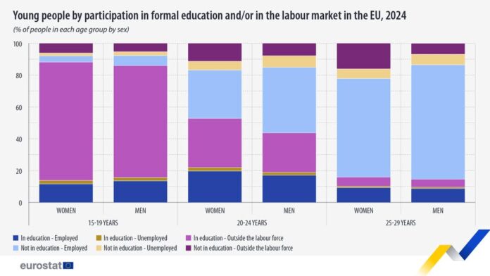 source: https://www.facebook.com/EurostatStatistics/posts/pfbid02ktr4apjGF4jheUNwgxoJoYHRLXj7HZQ42YJfLpGt6Aj6G1PscHP9qho79Wqp99gsl