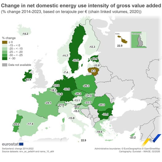 source: https://www.facebook.com/EurostatStatistics/posts/pfbid0RKjBdAGNMH9NGgXKTs2PJKpKKCQ9rvuTLXoLQN9sbBPZUR1gnhUvGoAaeNu7hmxZl