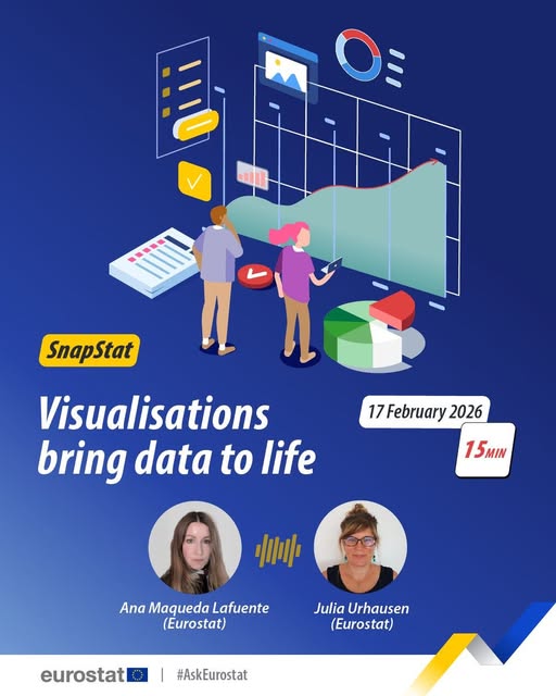 source: https://www.facebook.com/EurostatStatistics/posts/pfbid0YoPtefN19vDxZjkg7Vz19a7EWBXFofSNS69nJV6hxmfLkujcHmBdaZae95pmeBLPl