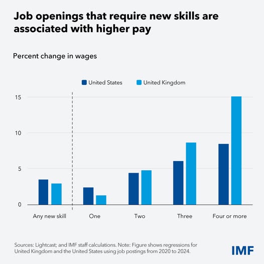 source: https://www.facebook.com/imf/posts/pfbid02Xr9bi7xQMJ4Tw7Qiek7X6bazSSPybSrR7tA485gtzpwN7ybU3UwdmJczZEoT2kjCl