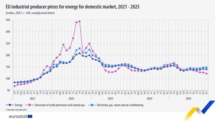 source: https://www.facebook.com/EurostatStatistics/posts/pfbid0258mxHhTZ6mqQ7NpPYLAoeNgmWvr6yvwPuh2CdH1mpVVKgwj3XjwhiTnaHS3Uy5x1l