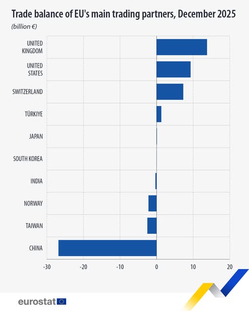 source: https://www.facebook.com/EurostatStatistics/posts/pfbid0MpvoEgqh62xgiz3CioNoRxvLtvhDhp46DK7vs6ajPTbTPpq5N253sLKFnhdENDDTl