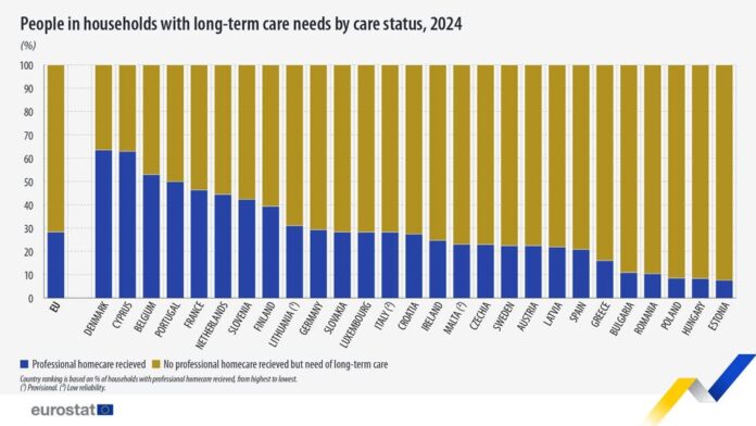 source: https://www.facebook.com/EurostatStatistics/posts/pfbid0icrCE1XTe6ALvZPebtzBqAvCwMwg5WpFgP6WTYKwXYMYjjnSKd9zvFPmLhc1Yi3Wl