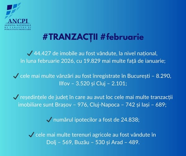 source: https://www.facebook.com/cadastrusipublicitateimobiliara/posts/pfbid0YGHtJfFGYgtR8uNFwsBVVER3nVmpMQDmwCZDaWuh5vKXXRQJa8pM5cucRewDr9P2l