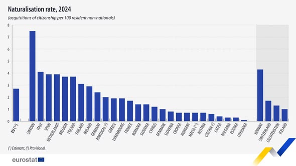 source: https://www.facebook.com/EurostatStatistics/posts/pfbid0CvAcgx8zLnPa9Gwnnxwkp3Lp75hmQQKzXhiNZBDmSV79P44EecmpfGMLvYDiiRFRl