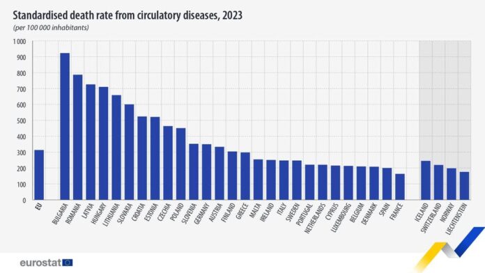 source: https://www.facebook.com/EurostatStatistics/posts/pfbid0cwgPSm3RE34Yu7xVcjAePrcSwxZk3q6sSnj7kbgHTvL6aNJyUg6Rt8fAjgCCjRyul