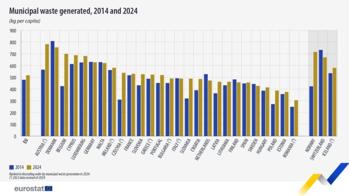 source: https://www.facebook.com/EurostatStatistics/posts/pfbid02gYVruSuf9HpRUycUHLh9tTG7mKCXb6QvJjijHbdYGdDEXqP34PjmU4KsptMiNKjql