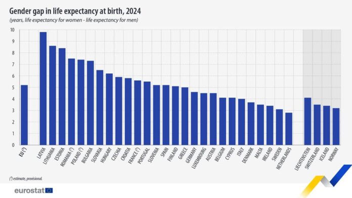 source: https://www.facebook.com/EurostatStatistics/posts/pfbid033uNMJaBuwR5f5F9TzJPKFA8aZ6NdW9DUfBsLkog5MHyF3DDLBhuCsD1NZLqnVDNpl