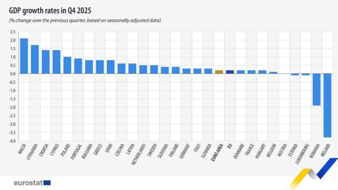 source: https://www.facebook.com/EurostatStatistics/posts/pfbid02W5wLybbZsCcFZ6GkJJFfPjbdZuQwqgSQMnJxzSSr3wtxaD9X6x2cY3Tx3vBchZH1l