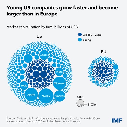 source: https://www.facebook.com/imf/posts/pfbid02rpfng3mjgTinS2YU96jnRxW3Rhc9KsNXia9jiF2RQx3vH3AT8im7tThJu7AXwBCul