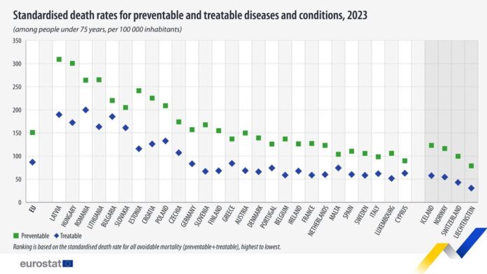 source: https://www.facebook.com/EurostatStatistics/posts/pfbid02s4ertp46awKPTmVF3s5Ep62ccqyUNUjdyap4SiiEQLmCDfRxhy9fkRkkwQ7fHzo9l