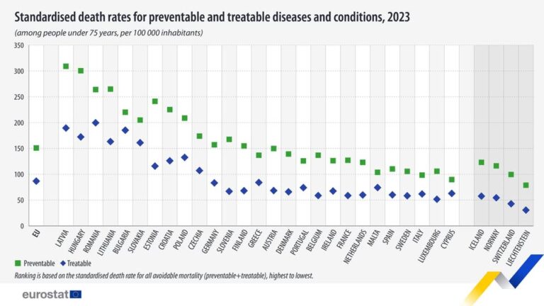 source: https://www.facebook.com/EurostatStatistics/posts/pfbid02s4ertp46awKPTmVF3s5Ep62ccqyUNUjdyap4SiiEQLmCDfRxhy9fkRkkwQ7fHzo9l
