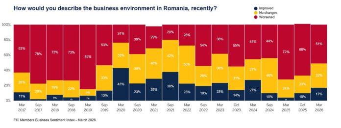 source: https://www.facebook.com/FICRomania/posts/pfbid02ScaKQQD66RmfCeYSyTagE35FDhmS64YTbcs6yR78ij8LJaVCsx3sCPrB259VfeNRl