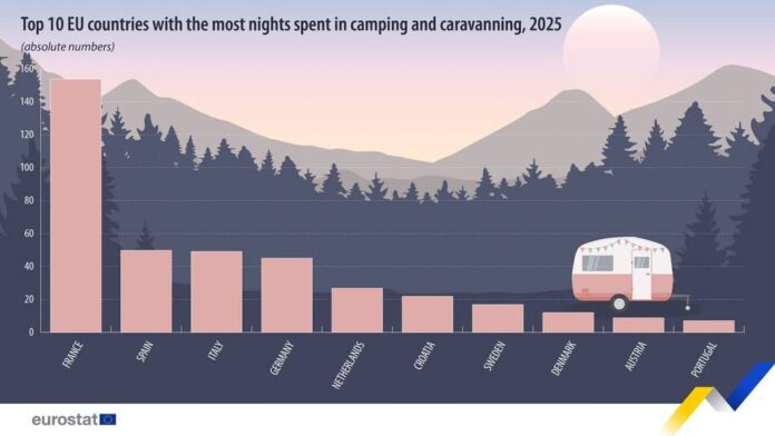 source: https://www.facebook.com/EurostatStatistics/posts/pfbid02ophvZuGmafUBCCBt9SVwbmU3N9SYAyw4wjhvMKqkavD7EoxVj512SG1YbeGW8crUl