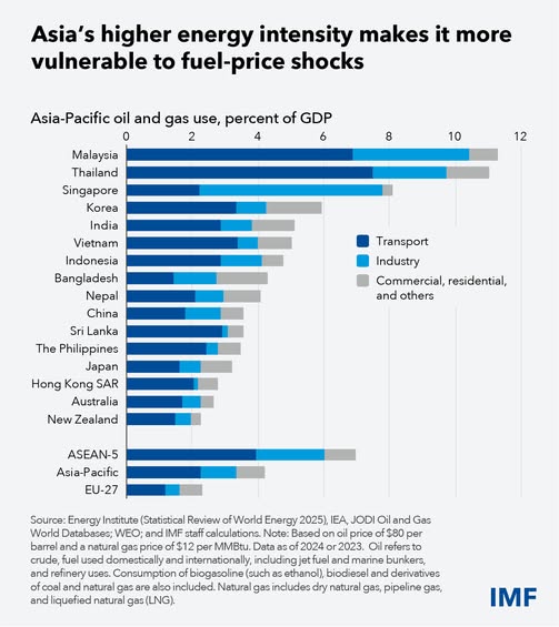 source: https://www.facebook.com/imf/posts/pfbid05wE7zorPcVTCdVXui7RQyJJXnGgNnZjTJkotRTNMQSWEnpx7z8acrcGsgDRKu4bSl