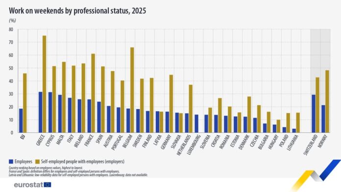 source: https://www.facebook.com/EurostatStatistics/posts/pfbid0URy7dYpmo97WG2Rxx5ryJP1vFzKnEKdGSg3c1ZHgkV2JW7wWAz6denywYHBwu2X1l
