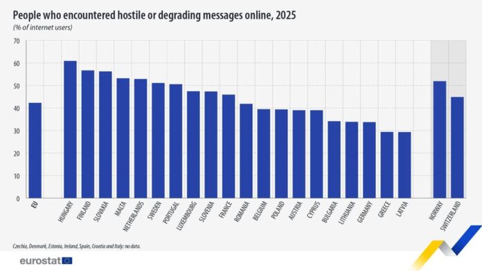 source: https://www.facebook.com/EurostatStatistics/posts/pfbid02SHatRHHz7D4GCPaqiYLh1SP1sPLzMqaf4eUx7z9techtDpR77jdwj5pDWiDcye3Pl