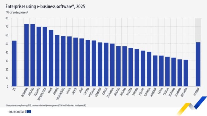 source: https://www.facebook.com/EurostatStatistics/posts/pfbid02tMPBCDvkZb41emiCTrtapJRUoaWm7Wt1Q4xCefRtTmcoupfQGyBDzPoEyRy5uHgel