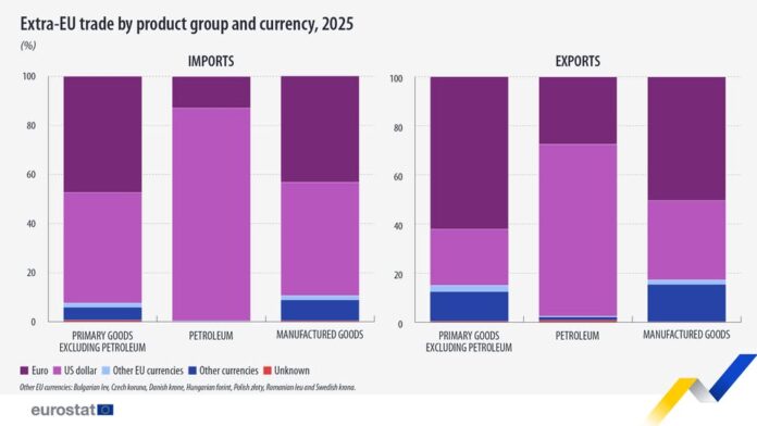 source: https://www.facebook.com/EurostatStatistics/posts/pfbid0346YKRSeLeG65UEDNKPx6FbGPLp3p3Vu2kfGYuoSKYKeVKWu8CNJTtkFGaHMSLGdUl