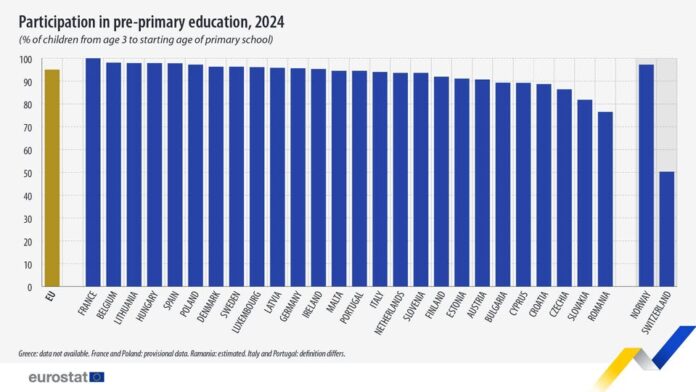source: https://www.facebook.com/EurostatStatistics/posts/pfbid02tfwwQCxEhxZnh8sRg9ra26LdTUySpS6ZsXcjV7FzGk3KaGywTPC1puBNsBUtqo8Ql