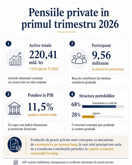 source: https://www.facebook.com/asf.romania/posts/pfbid04DmyjNdq9fP1GRFjUNgyY9yw9EDo7NAAeRTVtPViLQyJrF7hBXQ3GQuu2oZVZoddl