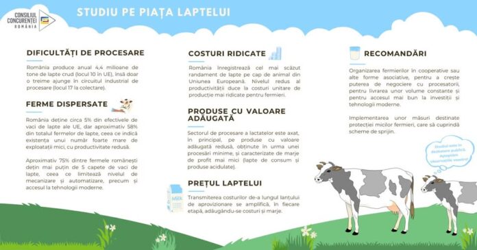 source: https://www.facebook.com/consiliulconcurentei.ro/posts/pfbid02cdwDkoySrMFGEeQvSLGErdW3KQUTDqVeuF6sc4ofPhUNkLdNfTZCwzCaXpZkWfBcl