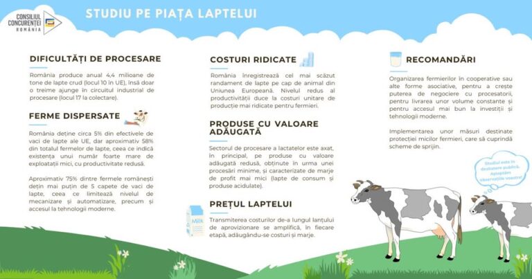 source: https://www.facebook.com/consiliulconcurentei.ro/posts/pfbid02cdwDkoySrMFGEeQvSLGErdW3KQUTDqVeuF6sc4ofPhUNkLdNfTZCwzCaXpZkWfBcl