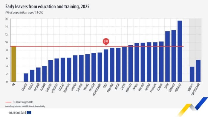 source: https://www.facebook.com/EurostatStatistics/posts/pfbid0Pe3iyffe5UpF6Ra6zvw86tPy4Z3D2Y1EFidNwWb5gWuBCqsB5fj6vzZKXvMbV8HBl