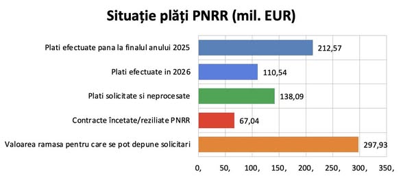 source: https://www.facebook.com/MinisterulEnergiei/posts/pfbid0PLUfQ6LwoKUwjhNiMdrsh1nodrYSidEQ8DjStGjD3epwU8oL2uX62ABweBZhaNUvl