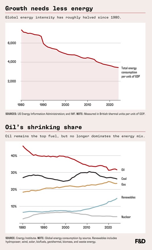 source: https://www.facebook.com/imf/posts/pfbid036Q1Y16gMesj2qkVH4bBH74f2NeihyxywvEEsetZqqizuoSmpSLrJMqBgUSrgWmxCl