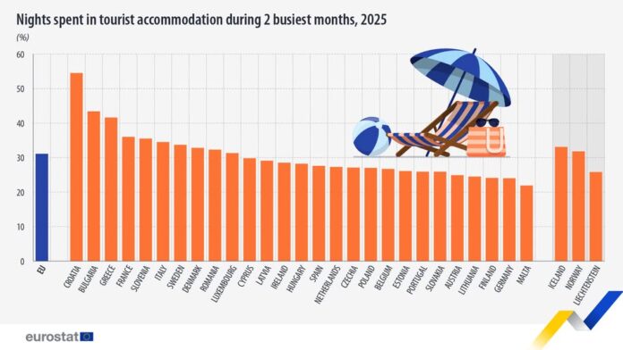 source: https://www.facebook.com/EurostatStatistics/posts/pfbid0Q3ezonqPYgVDW93kV88eFDMkaSvoVSiLVmm5Q1hDAP2zU9nk4q76mGecpEEcCjvAl