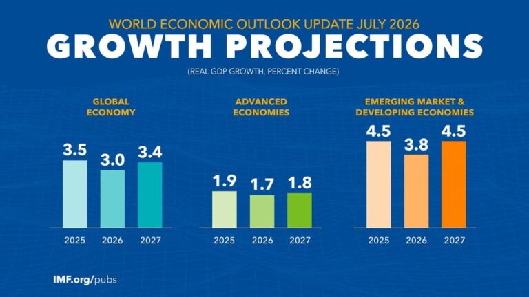 source: https://www.facebook.com/imf/posts/pfbid0Je7tsDwqxKVLxJusxA5njUwjztzfioTdPkq7ceiD2dEzWi8nU7ib3ySb8DzCL7Fil