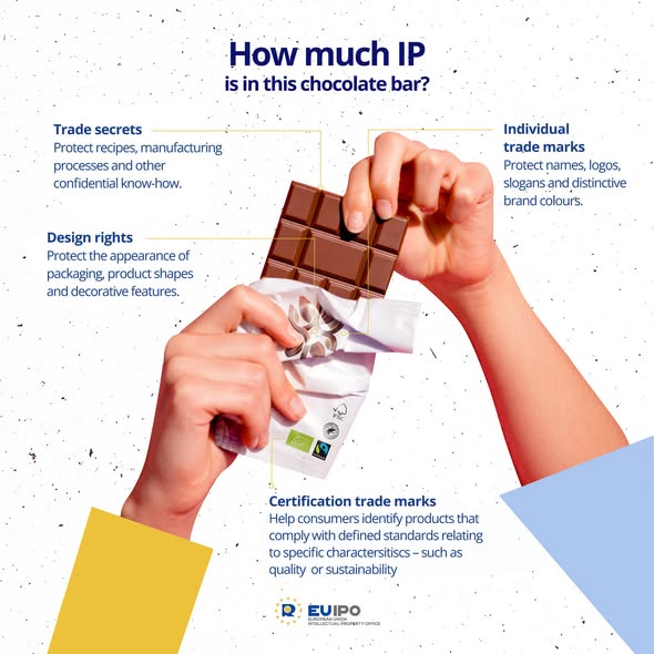 source: https://www.facebook.com/EUIPO.eu/posts/pfbid026LRagGu5sVUDRLZAXjPr7ioLEWavYD1Ej67KVyfR2AFb8Ng5ZQ4KTVh3jfwbtSUTl