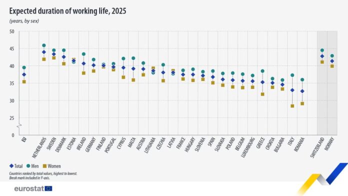 source: https://www.facebook.com/EurostatStatistics/posts/pfbid02Zpu6azGFW4uuxwTKEmifqErFm38AMiXvnMNA92tVEKtKEezd5i4wm8ZrcLtgsJpCl