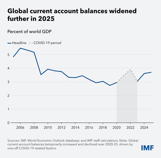 source: https://www.facebook.com/imf/posts/pfbid0XfKDMfp6uJHS6XMSkmpzaKmDS3K6sbXjrrFJXBi8cQV4sDL2ipNJKztbkXwsZdoGl