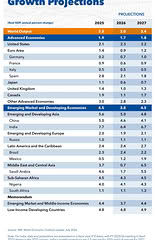 source: https://www.facebook.com/imf/posts/pfbid031xwu9tu7XuURr5LGgVQfosnpmKU5cxKbmYMcVJxni37WPf4WsKPRox3Nxqte4ApVl