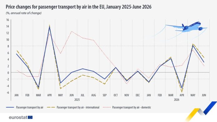 source: https://www.facebook.com/EurostatStatistics/posts/pfbid02dmNLb9NGrAv3VYjL3idGNpVgKBsZm5LRTKrY8sHFPU1fzwaWxhJcY7zEoAsKNGnVl