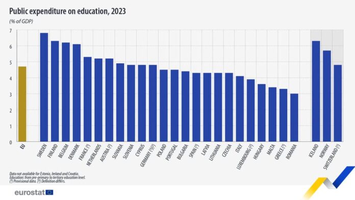 source: https://www.facebook.com/EurostatStatistics/posts/pfbid09tdwp4vHEwpqmG3VRAD9nBjuHrtuXpGkHWP8cU9tnbM3mh9fPTuFG7VMrXhC7EWyl