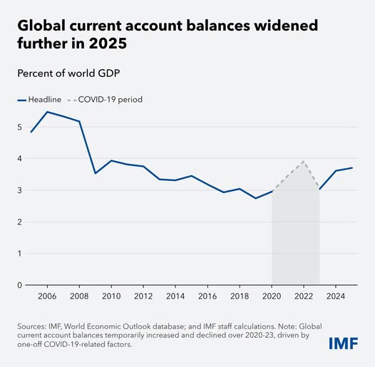 source: https://www.facebook.com/imf/posts/pfbid02QQYRc2wvghygBxQm6wkiexmHKZ1t67UKUwfUYpFN9thzBRkCy51BMwLYbVDM9PsDl