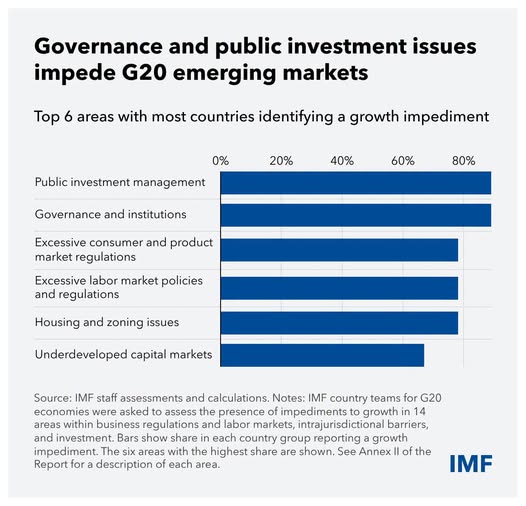 source: https://www.facebook.com/imf/posts/pfbid0314miaqSBfWYzdDGgbZUU1EKSnr2DskF9NyxLo7jw3NRkKiq8xv2eVTBhNrQ9CuUjl