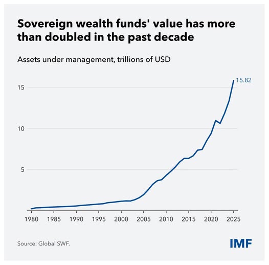 source: https://www.facebook.com/imf/posts/pfbid02c9go2YWUcAtTQQ3h16t1t19YtKyGGsHgjSJdmrq5vSkfjP2XAqhPB2xY6cvEbtURl