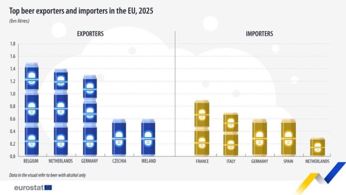 source: https://www.facebook.com/EurostatStatistics/posts/pfbid02TfTu7JNK6d8BfxSGK3MYULYo6bhatDpTz8vmQ6H6ktiY8XcktPKaoxv4esNUMj1Tl