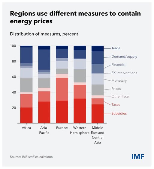 source: https://www.facebook.com/imf/posts/pfbid02o39D1nDyUcxFgFRKs1J3JQg3MshH6pAGy4LcoiGWsJtqggjmByRoCpSazZ9VKfYsl